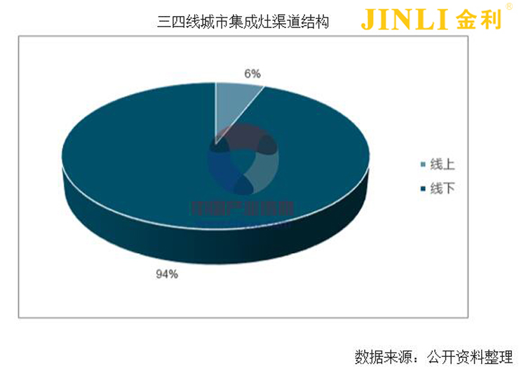 放心烹飪，剩下的事情交給集成灶！