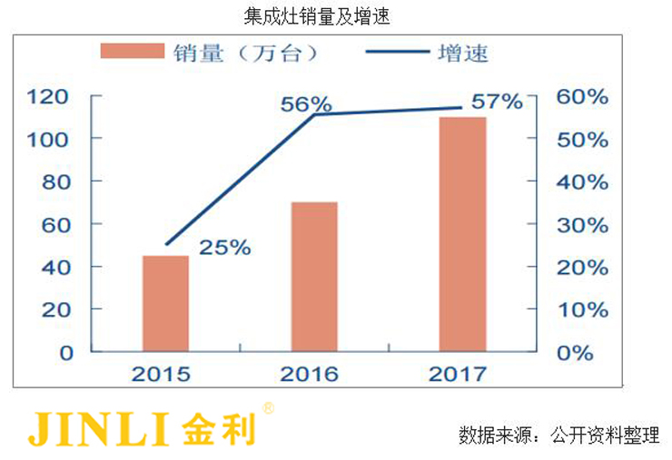 看完這篇，就懂大家選擇集成灶的理由！