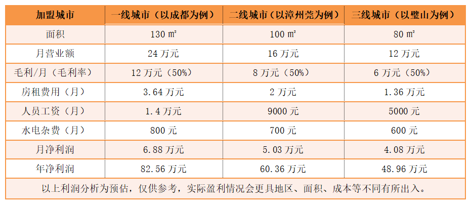 金利集成灶加盟費(fèi)用及利潤(rùn)分析