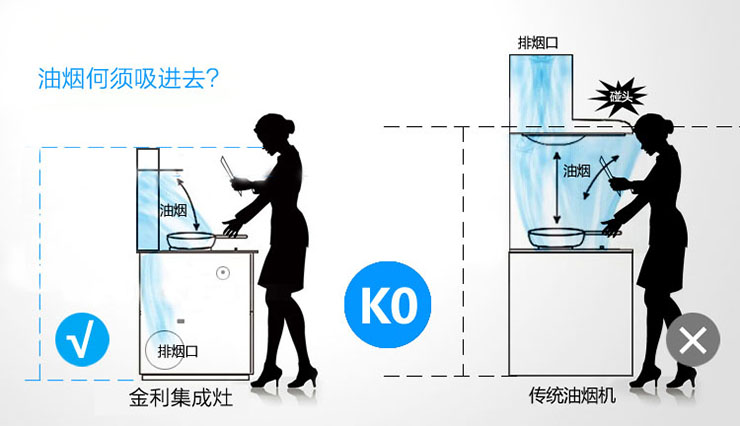 向青春致敬 金利集成灶為高考加油