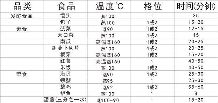 金利集成灶蒸箱使用說明