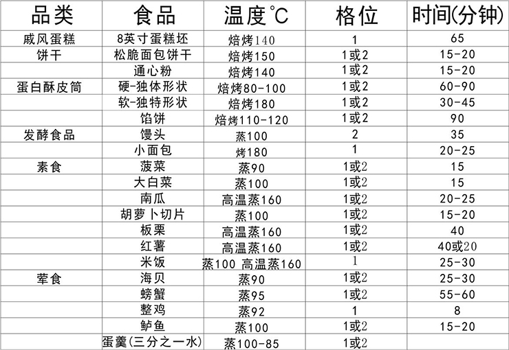 金利集成灶蒸烤一體使用說明及日常維護