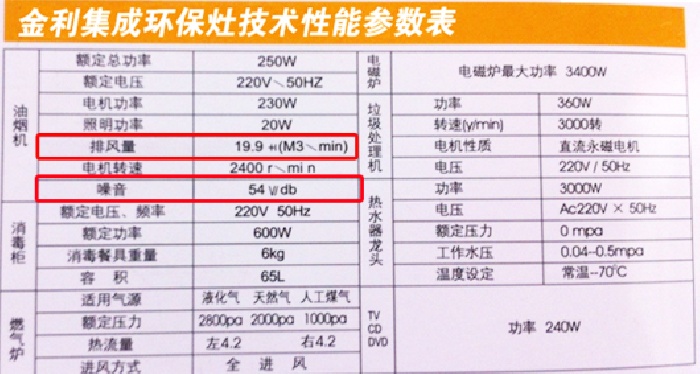 金利集成灶的技術(shù)性能參數(shù)表